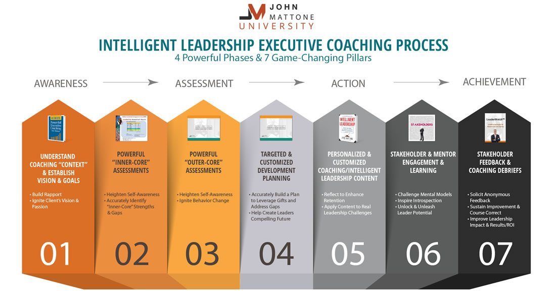 Unlocking Potential: The Importance of Leadership and Executive Coaching