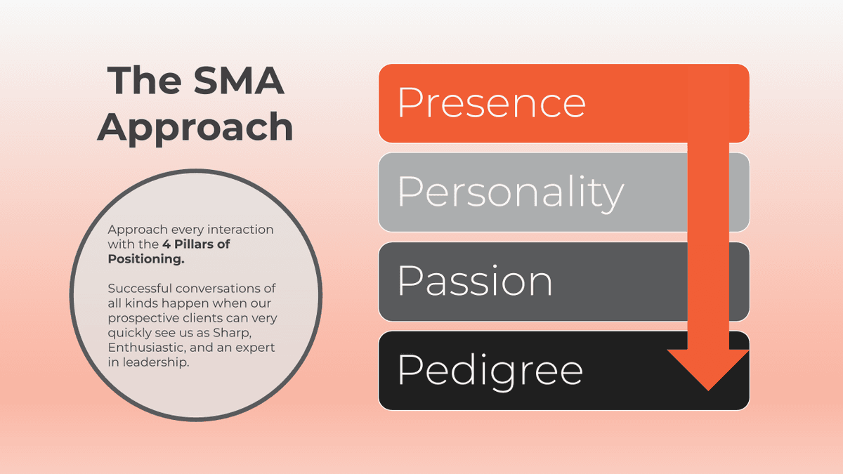 SalesMind Academy Approach