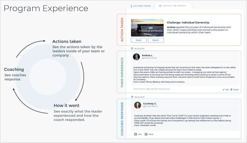 ILOA vs traditional coaching comparison