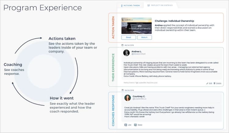 ILOA vs traditional coaching comparison