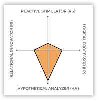 IOPT diagram