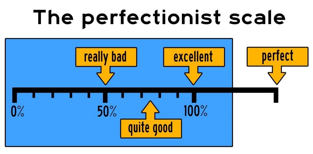 perfectionist scale