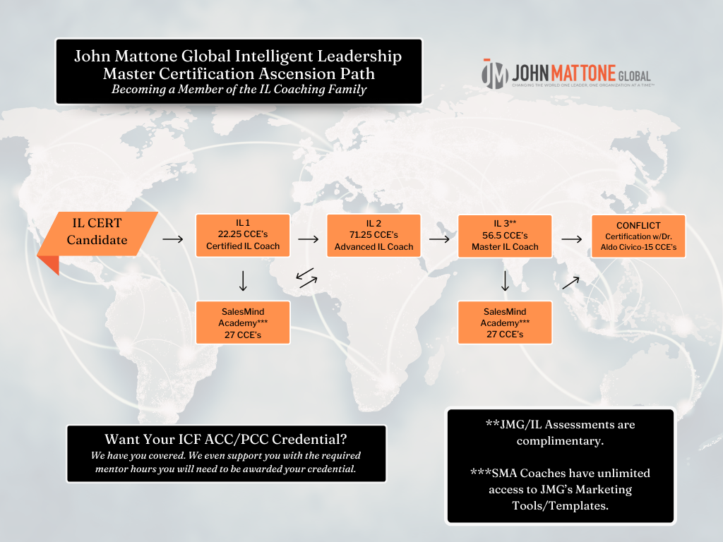 Your certification journey with JMG Intelligent Leadership Executive Coaching